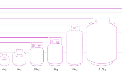 Residential LPG Cylinder Sizes