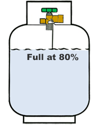 How to Check Gas Bottle Level: Gas Bottle Level Indicator – Gas Bottle Gauge