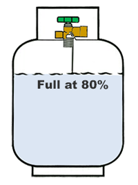 Gas bottle full at 80%